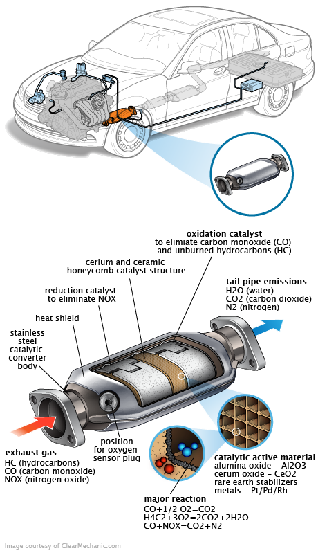 See C3767 repair manual